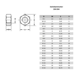 Lothring-Schrauben-Sechskantmutter-DIN 934-verzinkt-A2-A4-blank.JPG